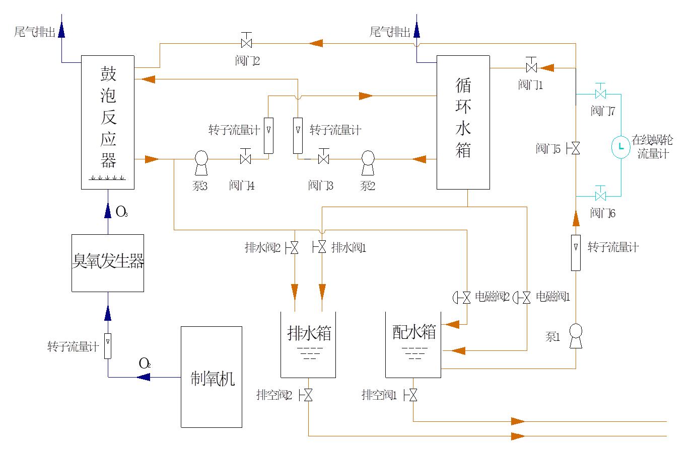 臭氧高级氧化废水处理实验