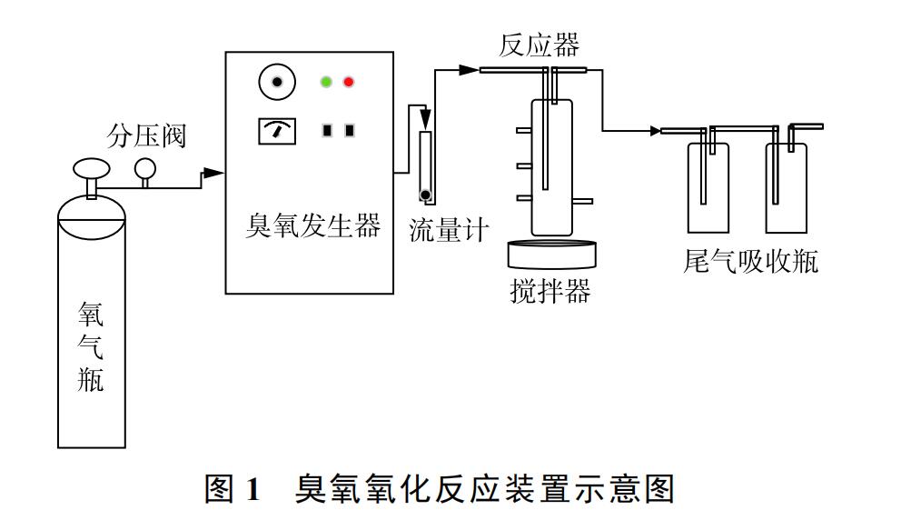 臭氧氧化反应装置