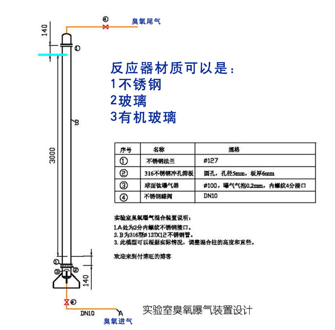 标准臭氧方案