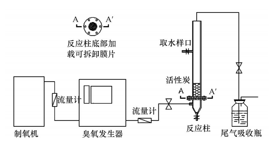 臭氧+活性炭实验方案