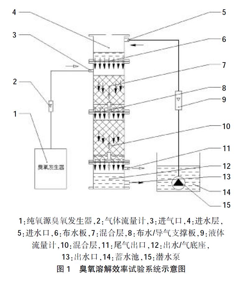 臭氧溶解效率试验系统示意图