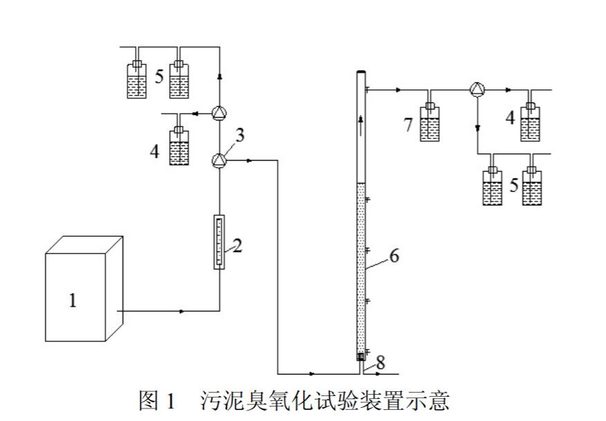 污泥臭氧化试验装置示意