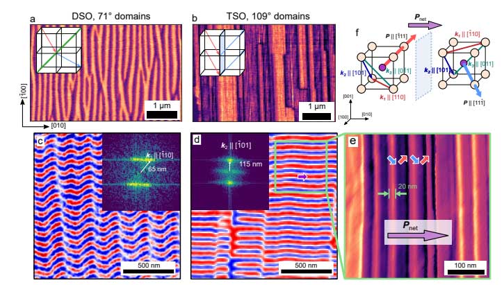 BiFeO₃(BFO)薄膜制备——臭氧辅助 MBE 操作规程(SOP) BiFeO₃(BFO)薄膜制备——臭氧辅助 MBE 操作规程(SOP)