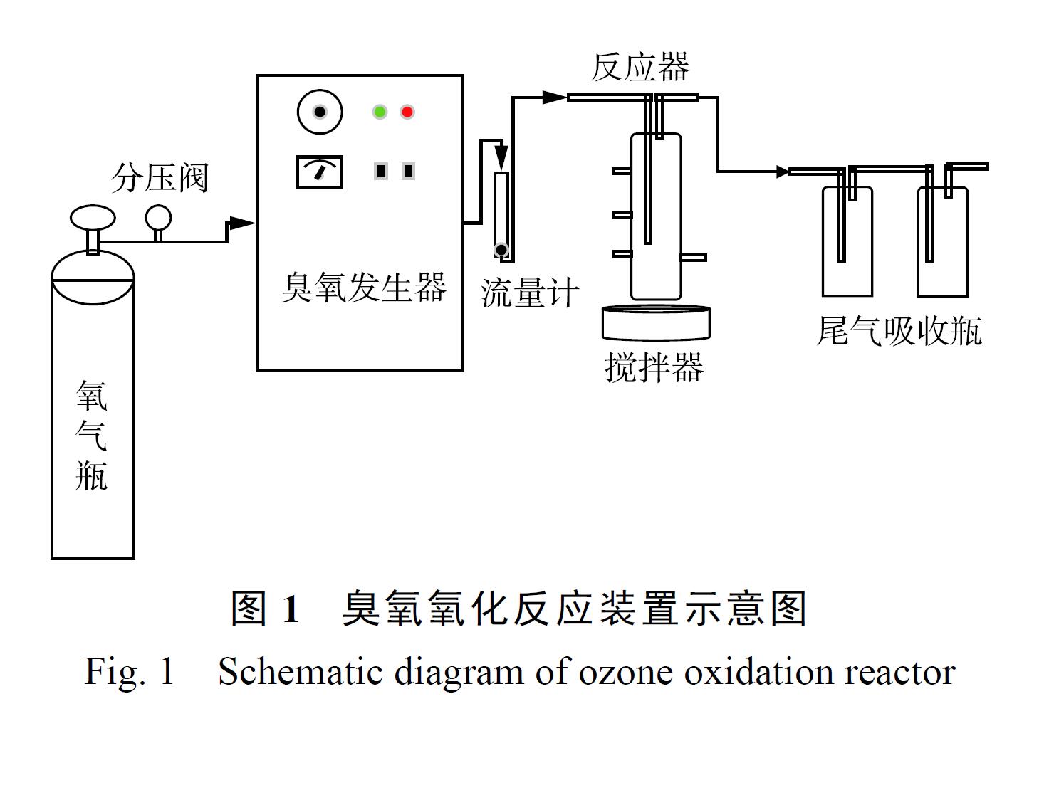 臭氧实验装置