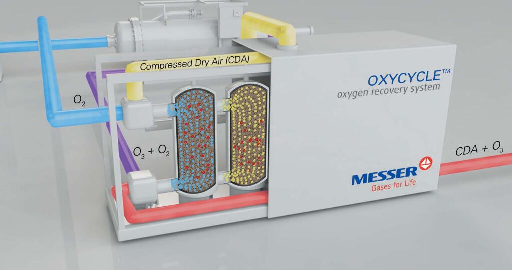 OXYCYCLE™氧气回收装置
