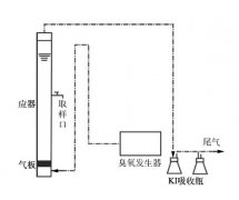 评价臭氧氧化对林可霉素的效价削减效果