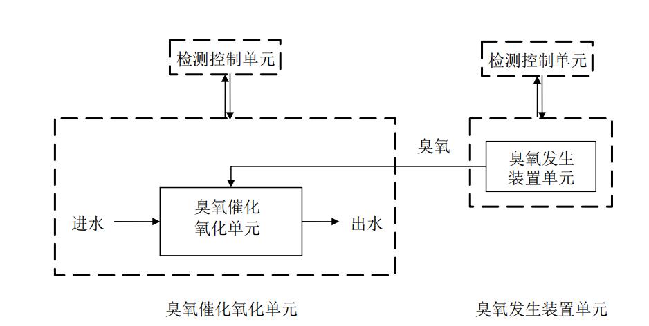 污水臭氧催化氧化深度处理系统示意图